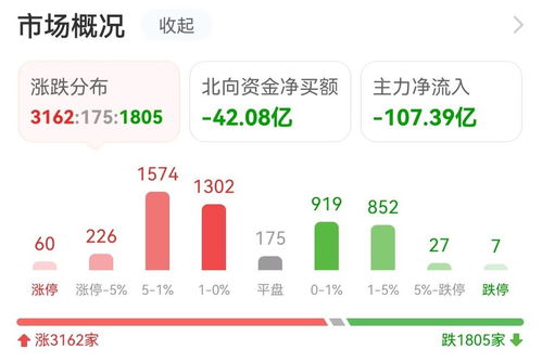20億資金涌入互聯網，機構搶籌光線傳媒，數據服務賽道迎風而起