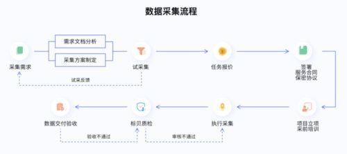 標貝科技榮登2021數據標注公司排行榜，引領互聯網數據服務新浪潮