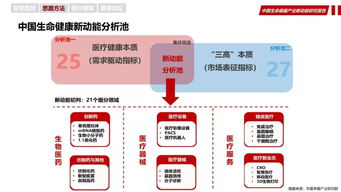 《數(shù)據(jù)驅(qū)動新增長 中國生命健康產(chǎn)業(yè)互聯(lián)網(wǎng)數(shù)據(jù)服務新動能研究報告》