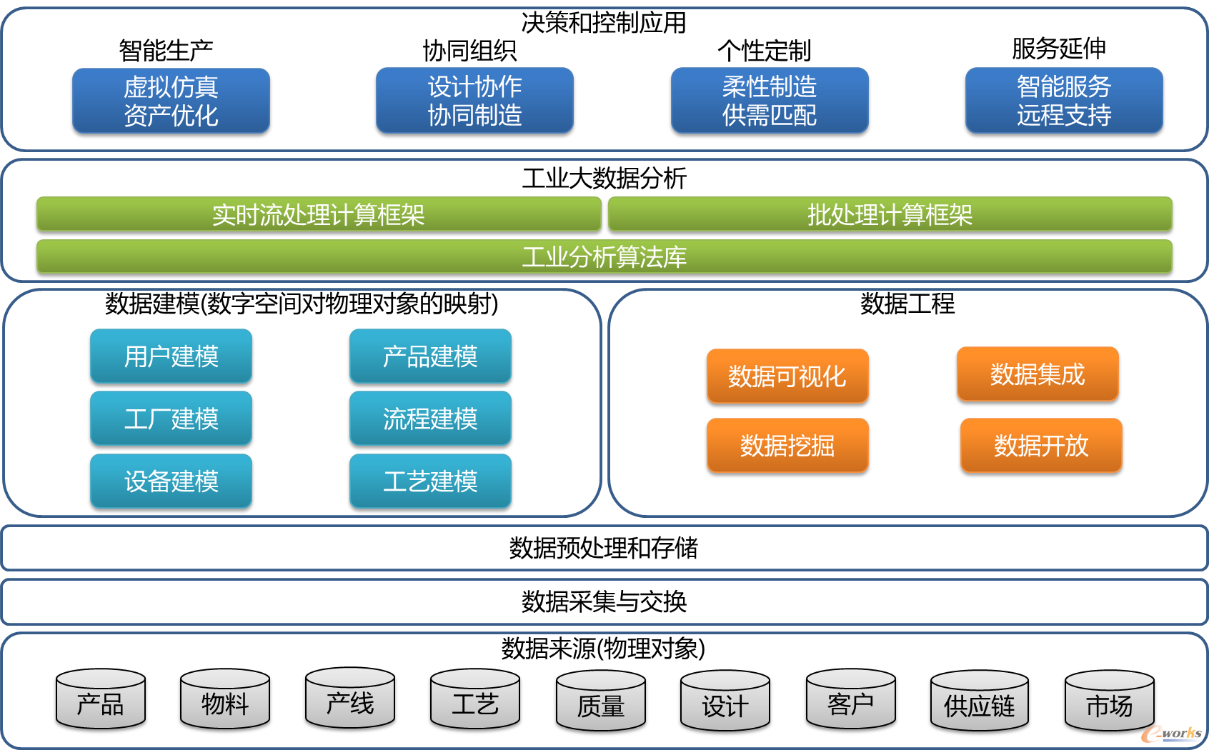 “互聯(lián)網(wǎng)+大數(shù)據(jù)+5G” 杭叉集團(tuán)打造未來(lái)工廠(chǎng)的智能轉(zhuǎn)型之路