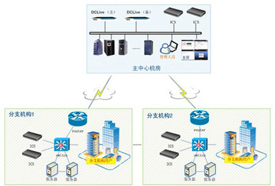 構(gòu)筑電信行業(yè)數(shù)據(jù)中心穩(wěn)定與安全運(yùn)營的雙重防線 產(chǎn)品與技術(shù)的深度實踐
