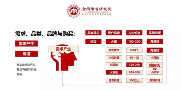 高效溝通，價值引領(lǐng) 電信業(yè)務(wù)銷售實戰(zhàn)指南